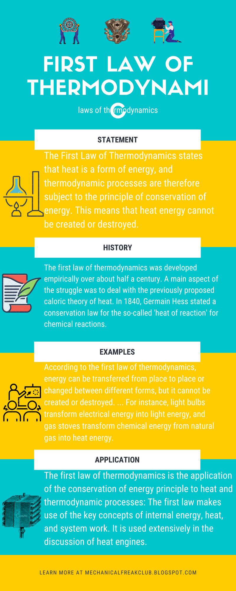 <img src="first Law of thermodynamic.jpg" alt="first Law of thermodynamic">