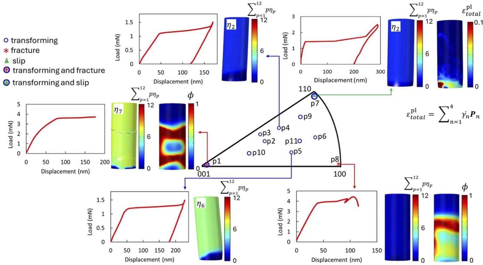 Pole figure - Orientation-dependent deformation and failure