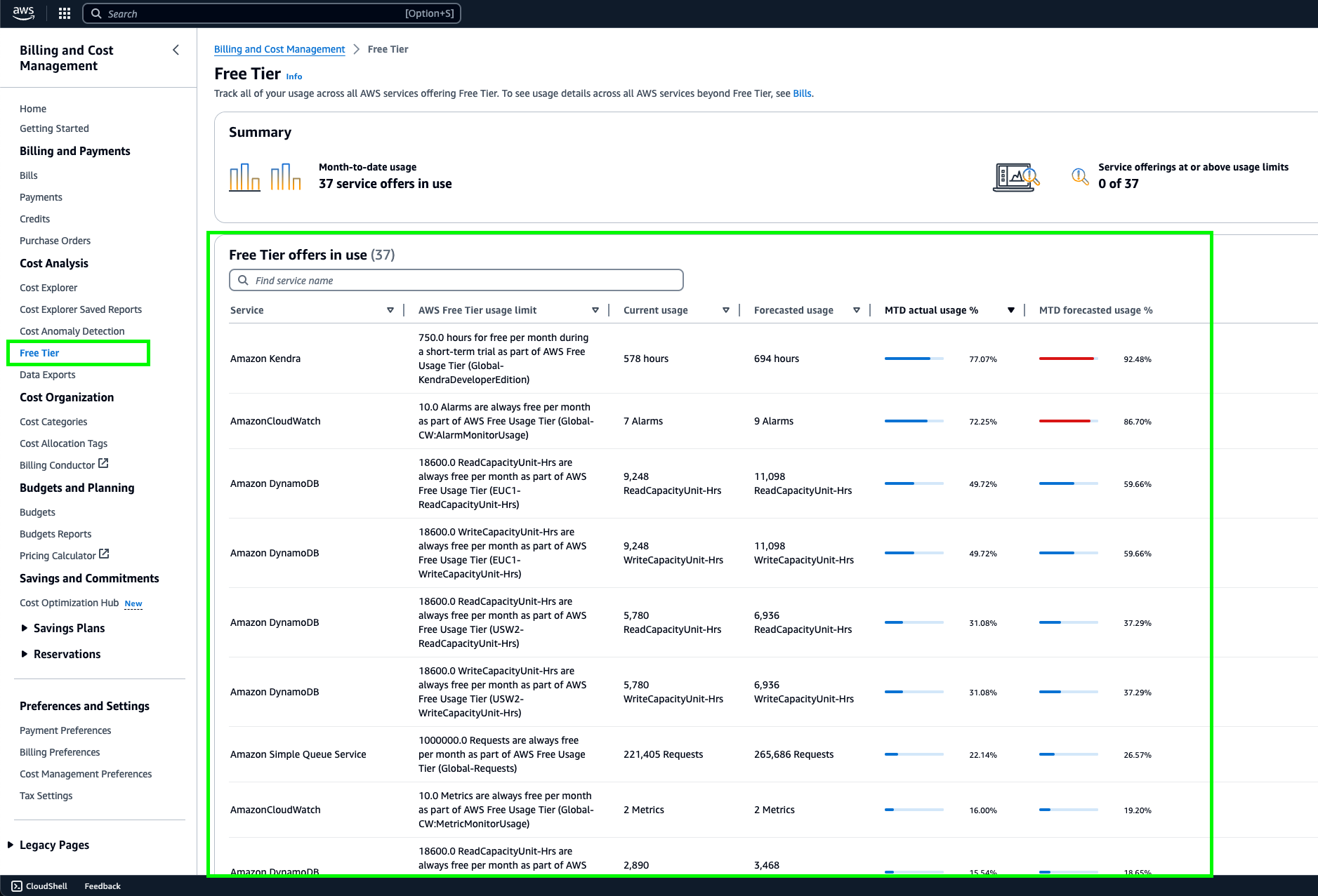 Free Tier dashboard showing usage limit, current usage, and forecasted usage for in-scope services.