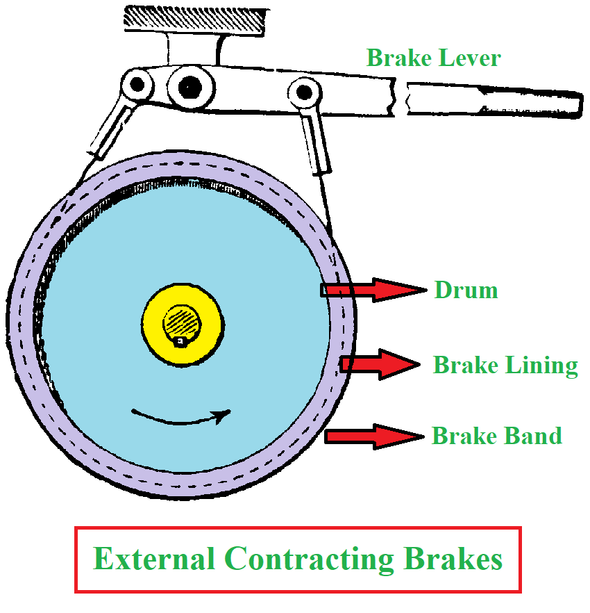 External Contracting Brake