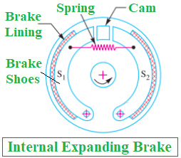 Internal Expanding Brake