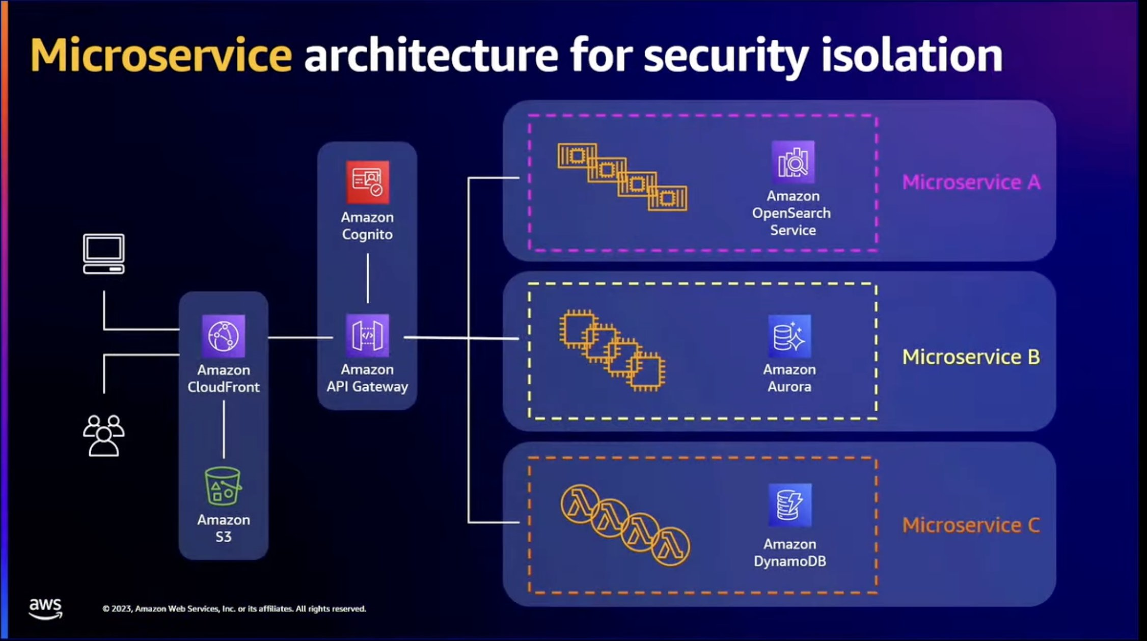 Microservices architecture can enhance security isolation by dividing applications into smaller, independent services, reducing the potential impact of a breach.