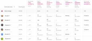 Miss D the Teacher: Google Classroom...