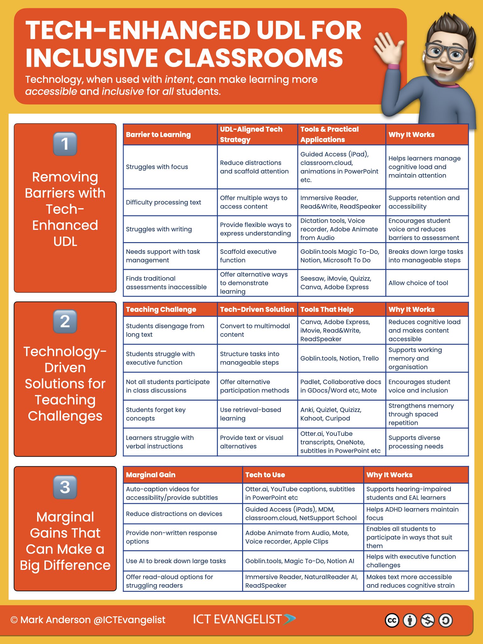 Tech-Enhanced UDL for Inclusive Classrooms